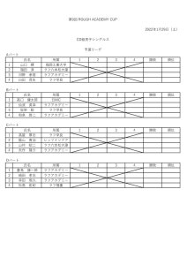 第9回ACADEMY CUP　予選ドロー（2022.1.28）のサムネイル